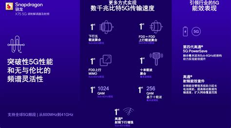 高通全球首发5g Advanced基带骁龙x75：首次十载波聚合 速度次要的 快科技 科技改变未来