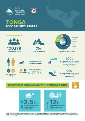 TONGA FOOD SECURITY PROFILE 2023 | The Pacific Community