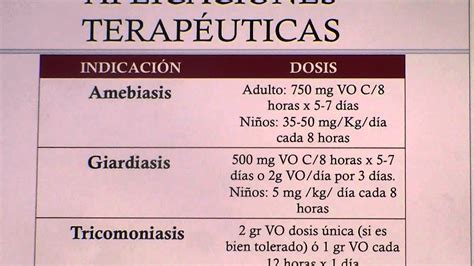 METRONIDAZOL PARTE 1 USO SEGURO DE ANTIBIOTICOS YouTube