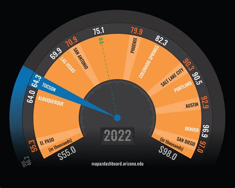 Median Household Income In Tucson AZ MAP Dashboard