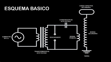 Bobina De Tesla Construcci N Tesla Coil Construction Youtube