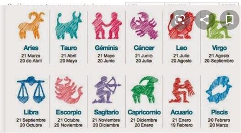 Los Signos De Cada Mes Enero Febrero Marzo Abril Aries Mayo