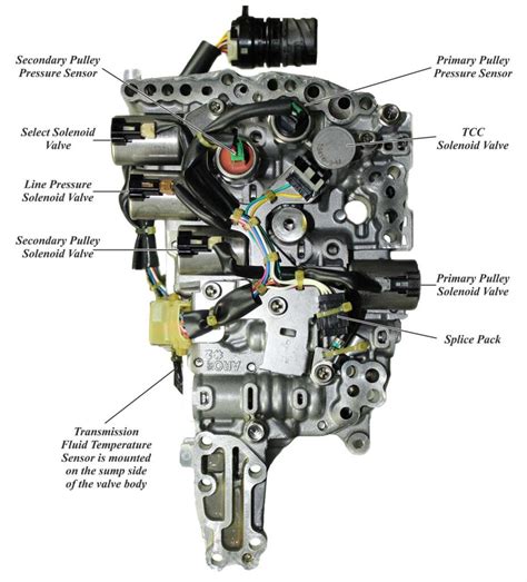 Japanese Cvt No Move Conditions Failsafe Or Defective Tcm