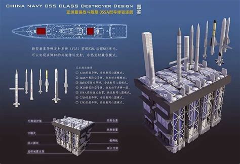 China Lança Ao Mar O Destróier Type 055 Poder Naval A Informação