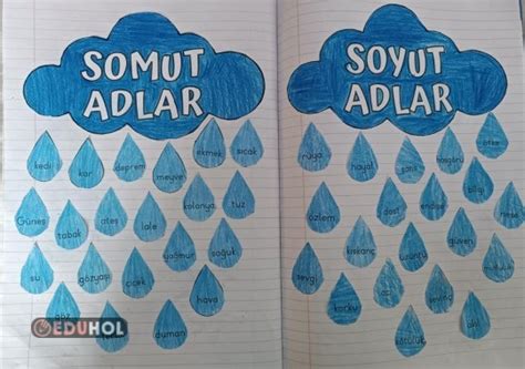 Somut Soyut Simler Defter Al Eduhol Etkinlik Ndir Oyun Oyna