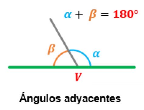 Ángulos congruentes:definición, aplicaciones y ejemplos☑ - Mi Profe