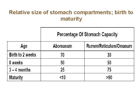 DIGESTIVE TRACT IN RUMINANTS Ruminants Reticulum Rumen Omasum