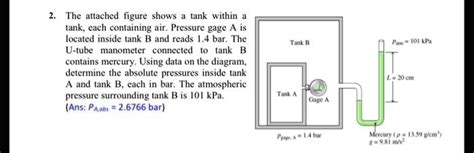 SOLVED The Attached Figure Shows A Tank Within A Tank Each Containing