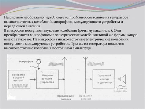 Принцип радиосвязи - презентация онлайн