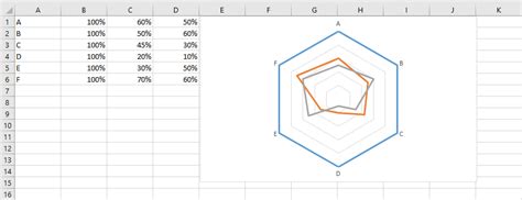 Insertar gráficos en Excel Crea diagramas convincentes IONOS España