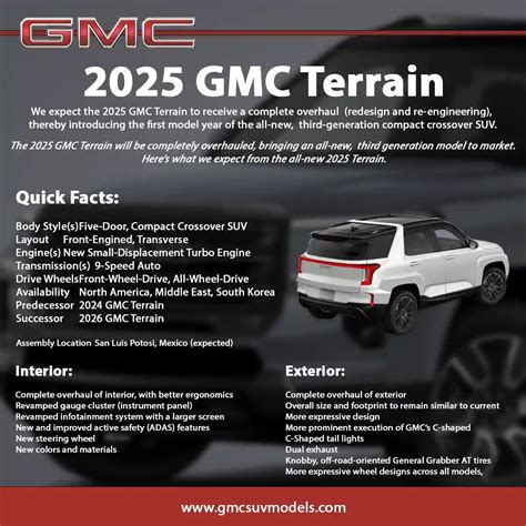 2025 GMC Terrain Infographic » GMC SUV Models