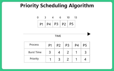 Calendar Scheduling Algorithms Dede Consolata