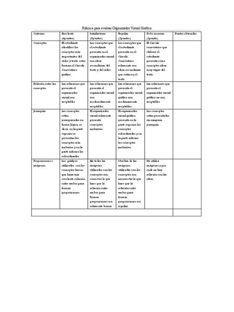 Rúbrica Para Evaluar Organizador Visual Gráfico Pdf Cognición Ciencia Cognitiva