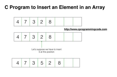 Programming Tutorials C Program To Insert An Element In An Array