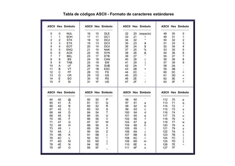 Tabla De Códigos Ascii Formato De Caracteres Estándares