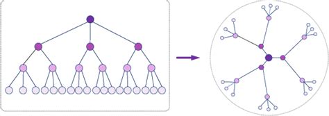 Hyperbolic Representation Learning Revisiting And Advancing Paper And Code Catalyzex