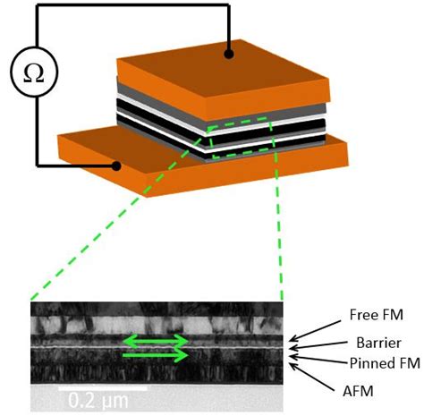 Introduction To Tmr Magnetic Sensors Mr Sensor Technology