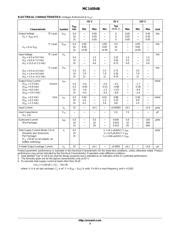 MC14094BDTR2G Datasheet PDF ON Semiconductor AiPCBA