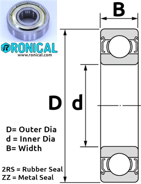 Zz Ball Bearing X X Mm Metal Shield Sku Ronical