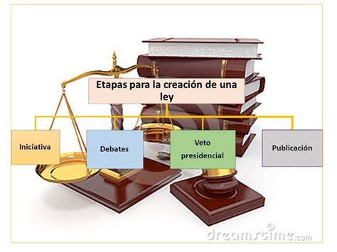 Las Leyes E Identidad Slide Set