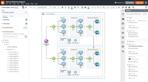 Azure Diagram Tool Cloud Architecture Generator Lucidchart – NBKomputer