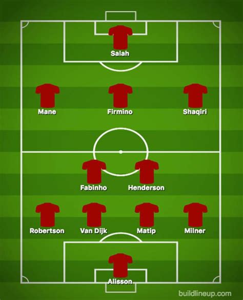 Liverpool Team News Vs Crystal Palace Predicted Line Up Matip In