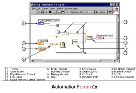 Labview Basics Instrumentation And Control Engineering