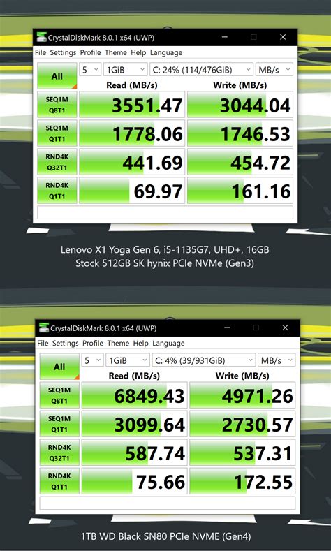 What Is The Difference Between Pcie Gen 3 And Pcie Gen 4