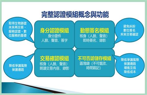 核心智識陳威州博士：讓保險業的數位潛能無遠弗屆 核心智識股份有限公司