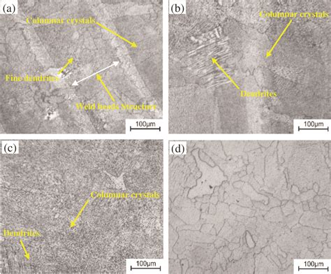 Microstructural Evolution And Phase Transformation On The X Y Surface