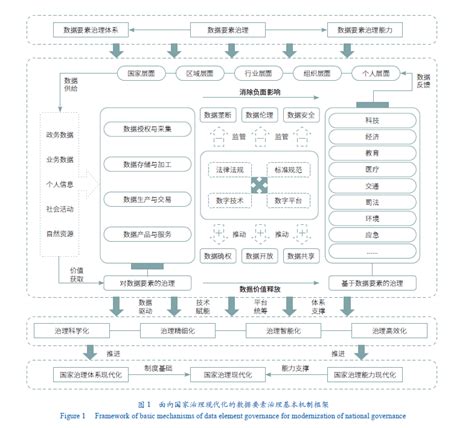 加强数据要素治理在国家治理现代化中的基础作用 中国发展门户网－国家发展门户