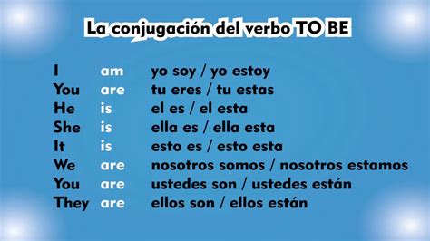 La Conjugación Del Verbo To Be Youtube