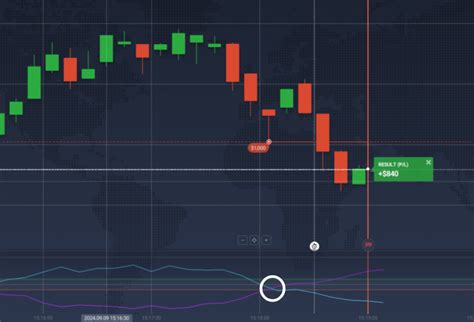 5 Mejores Indicadores Para Opciones Binarias IQ Option Blog Oficial