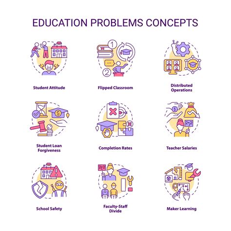 Education problem concept icons set. Students issues. Education system