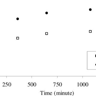 shows the diffusion coefficient | Download Table