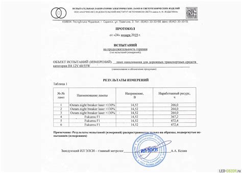 Тест 10 моделей галогенных ламп H4, Fukurou,Osram, Philips, Koito, PIAA
