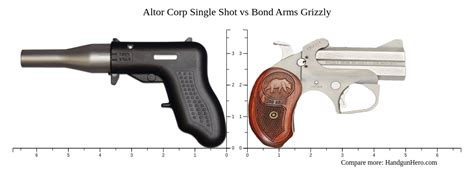 Altor Corp Single Shot Vs Bond Arms Grizzly Size Comparison Handgun Hero