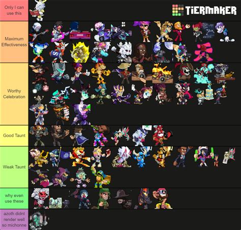 Brawlhalla Taunts As Of Tekken Crossover Tier List Community