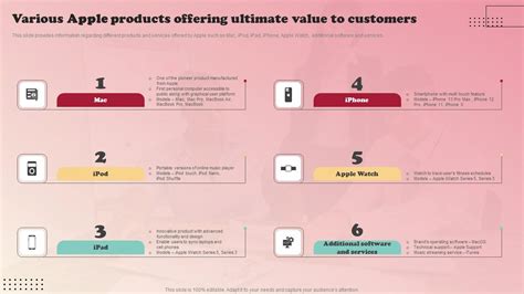 Product Branding Strategy Of Apple Various Apple Products Offering ...