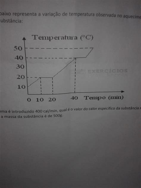 O Grafico Abaixo Representa A Varia O De Temperatura