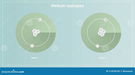 Helium Isotopes Atomic Structure - Elementary Particles Physics Theory ...