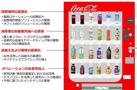 コカ・コーラボトラーズジャパン 自販機にダイナミックプライシング 利益を伴う成長に意欲 新中計で事業利益率5％以上計画