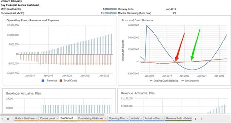 Saas Business Model Spreadsheet With Modeling Your Startup S Future