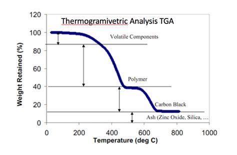 Tga Dsc Mooreanalytical Analysis Tga