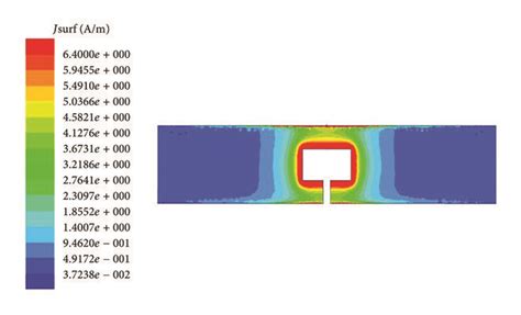 The Simulated Current Distribution On The Antenna At Mhz