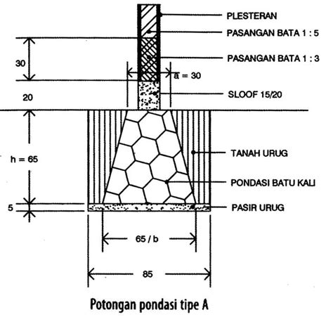 Berikut Metode Pelaksanaan Pondasi Piers Pondasi Beton Pondasi Beton Images