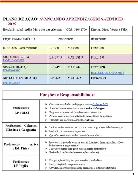 Plano De Ação Saeb 2025 - Plano de Ação - Ee Ama - Saeb 2025 | PDF | Pedagogia | Aprendizado