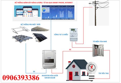 【báo Giáchi Phí 】lắp Đặt Điện Năng Lượng Mặt Trời Hòa Lưới 2021 Điện