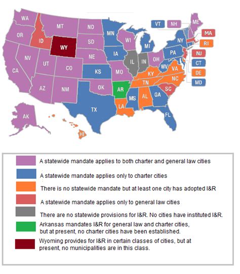 Laws Governing Local Ballot Measures In Rhode Island Ballotpedia