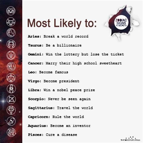 Most Likely To Https Themindsjournal Most Likely To Zodiac